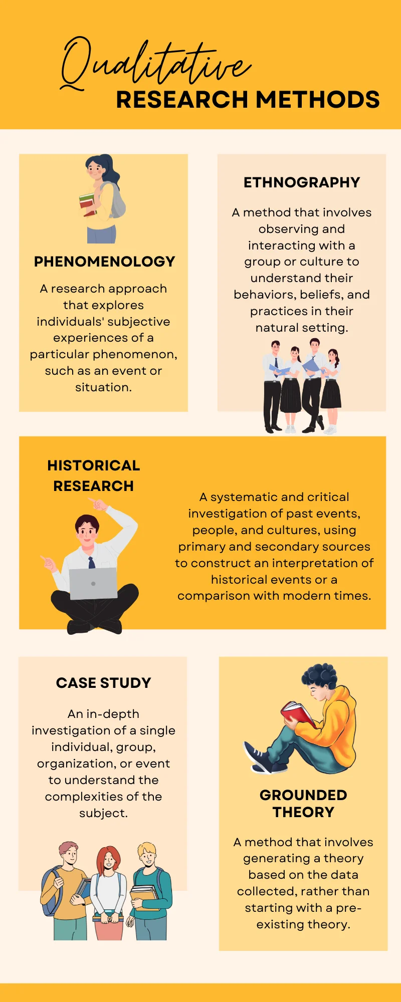 Qualitative Research Infographic